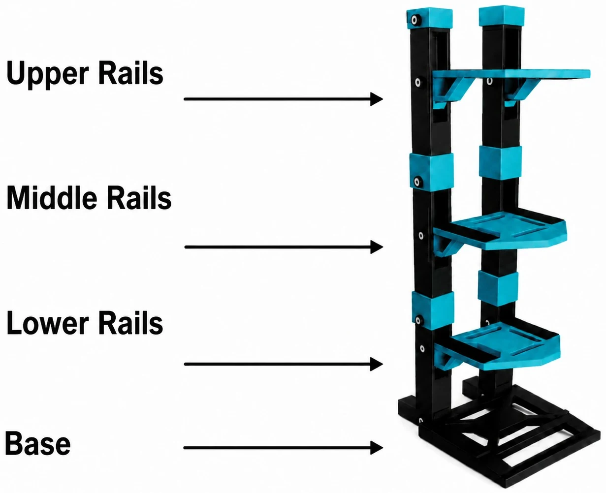 Diagram labelling the base, lower, middle and upper rails